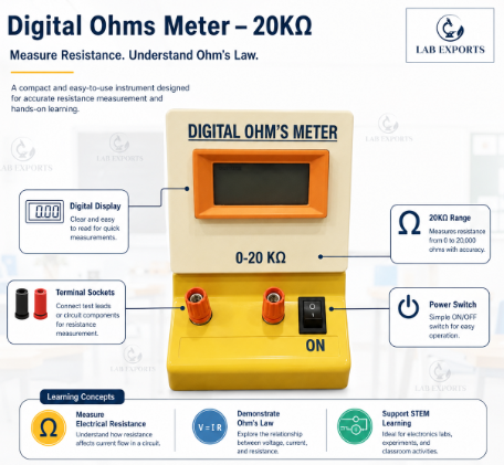 Digital Ohms Meter – 20K?